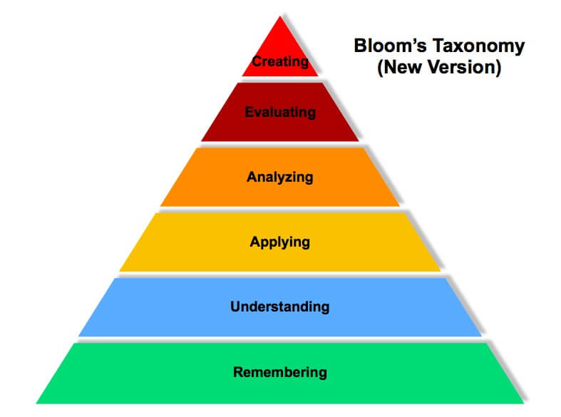 blooms-taxonomy-2