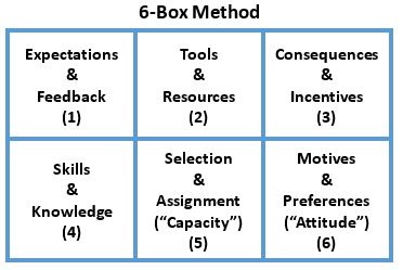 6-box-method