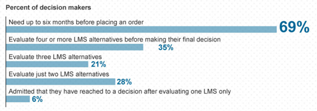 decision-makers-statistic
