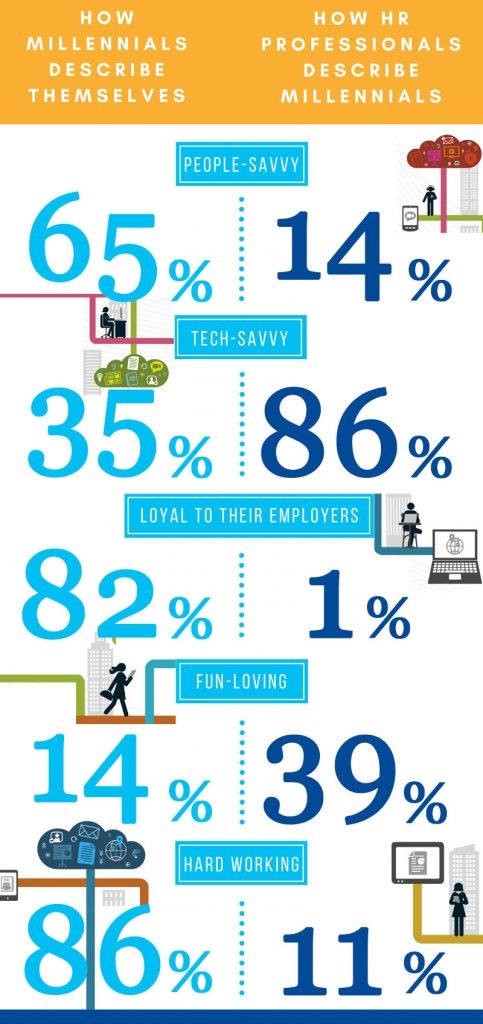 millennials-learners-infographic
