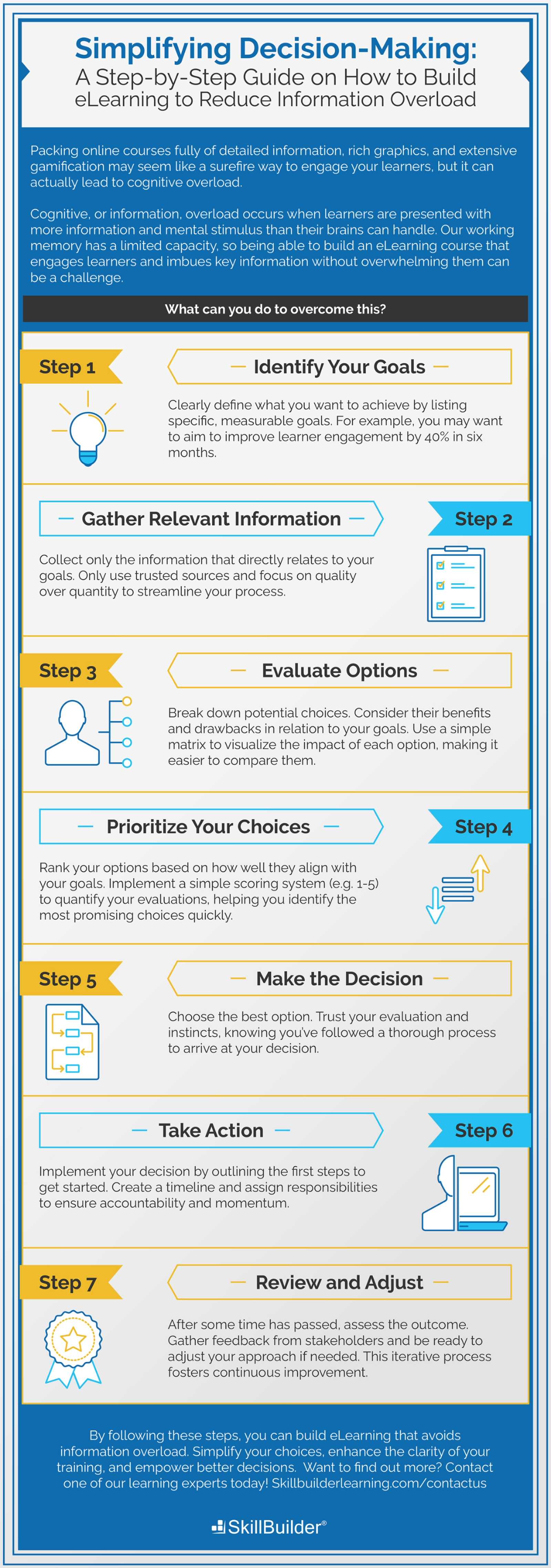 step-by-step-guide