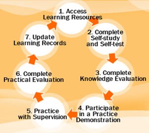 competency-based-training-steps